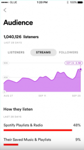 Analysez vos statistiques d'écoute sur Spotify for Artists