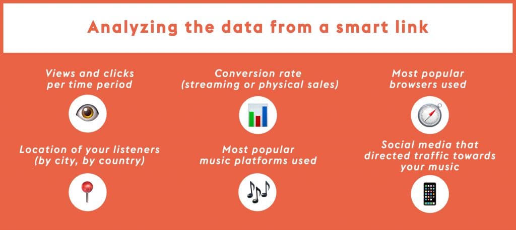 Analyzing the data from smart links