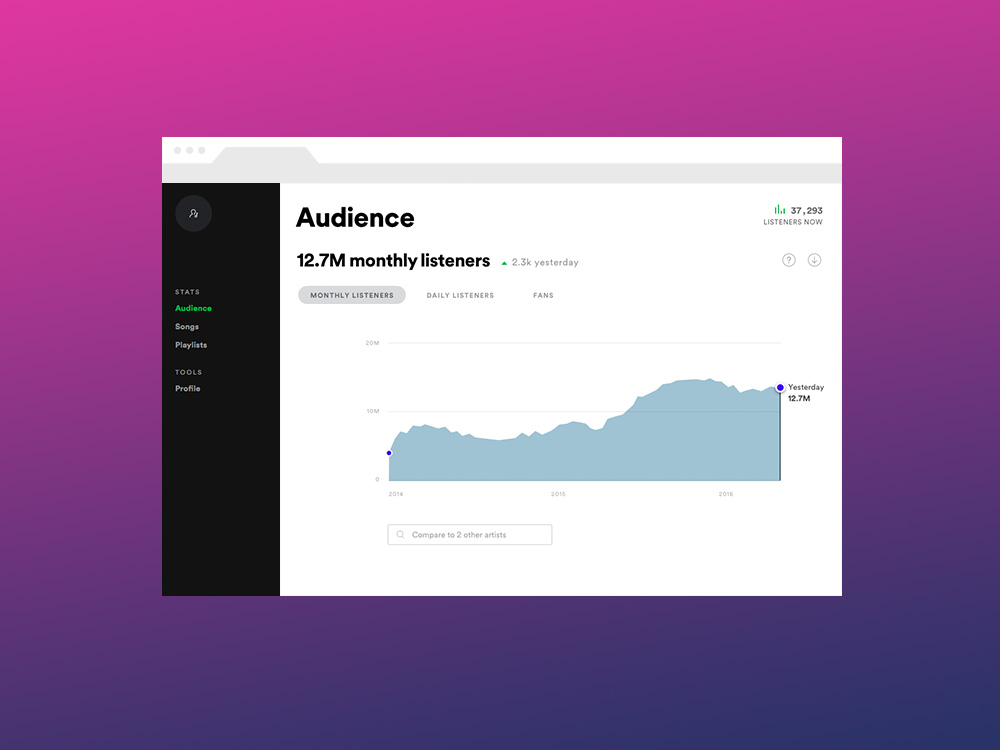 Analyze your audience with Spotify for Artists © Spotify