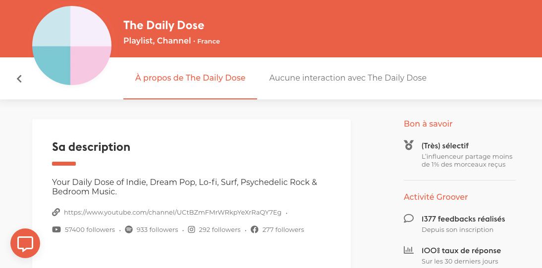 The Daily Dose playlist - Groover