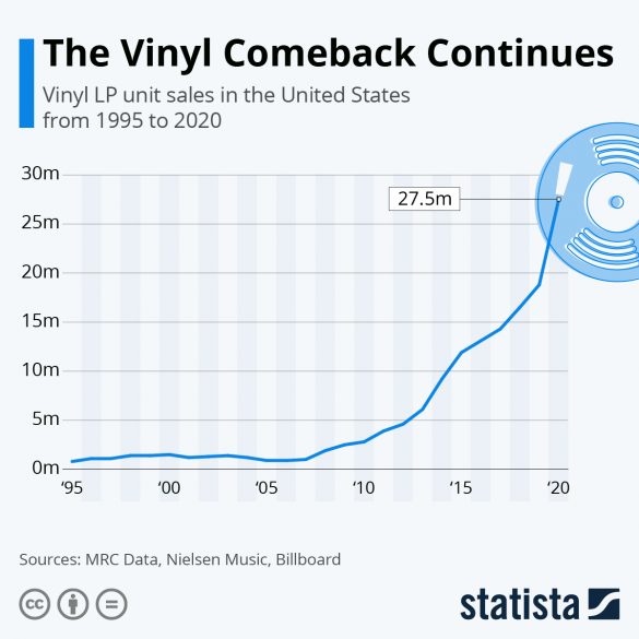 5 essential tips to Press your Vinyl Records efficiently and affordably