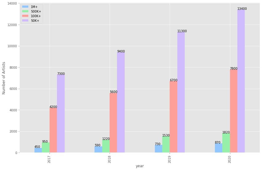 How much do artists get paid on Spotify? - Loud & Clear