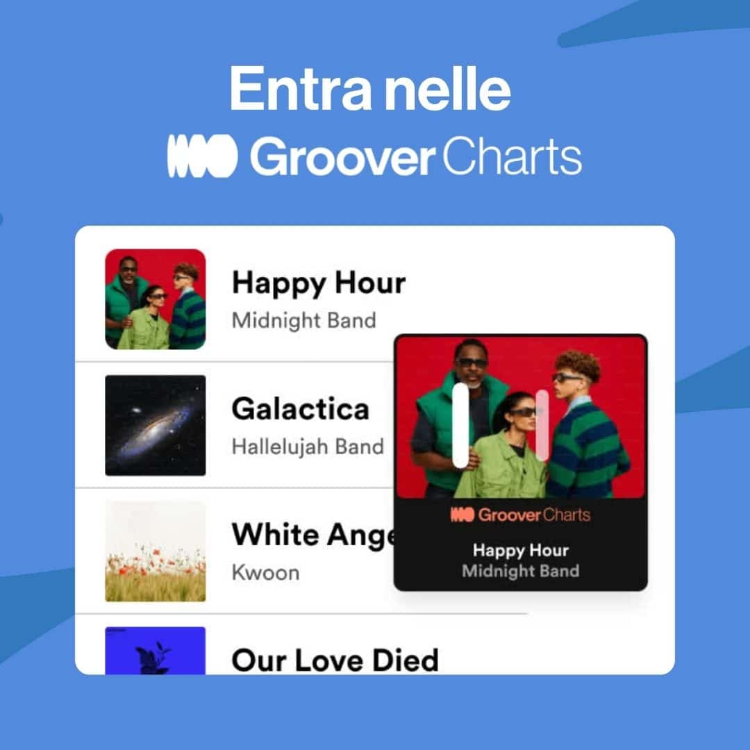 IT Groover Charts