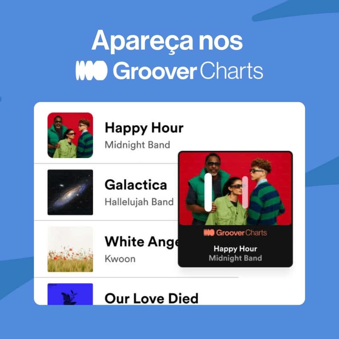 PT-BR Groover Charts